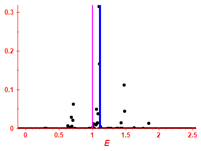 Strength function